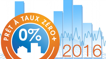 2016, l'année des opportunités
